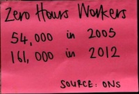 zerohours sticker